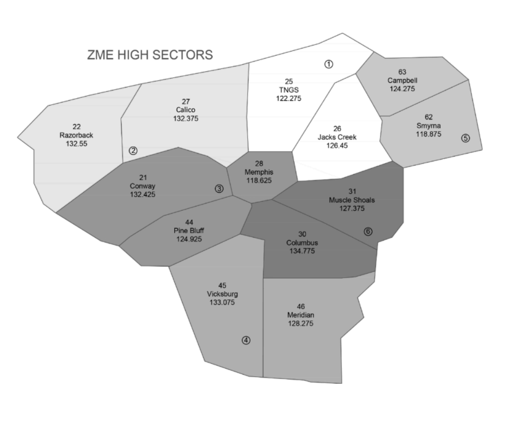 ZME HI Sectors